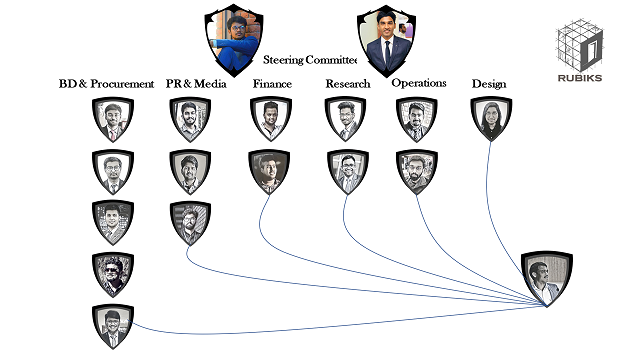 Student run start-up RUBIKS, inauguration ceremony held on 10th January 2019
